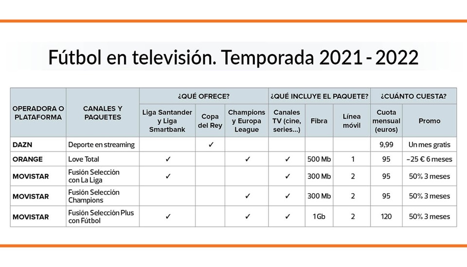ver futbol en la tele 2021-22